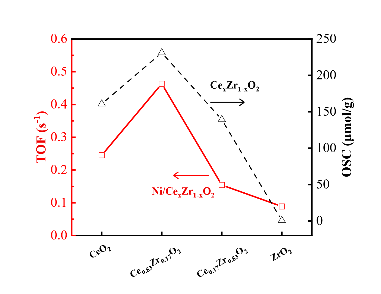 Publications Catalysts Design Energy Applications Laboratory